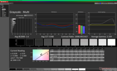 Kalibrasyon öncesi gri tonlama (P3)