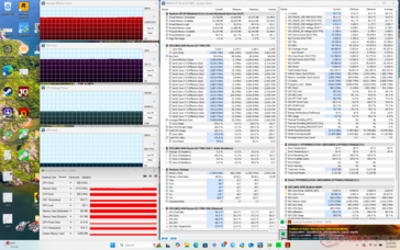 Prime95+FurMark stresi