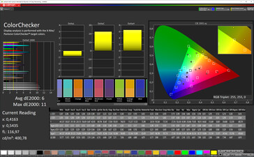 Color accuracy (color profile automatic, target color space sRGB)