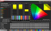 CalMAN: Mixed Colours – Adaptive profile (Standard): DCI-P3 target colour space