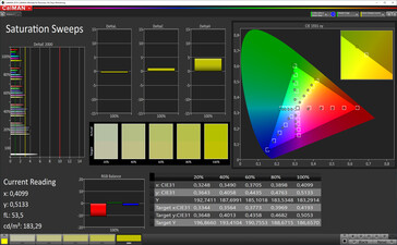 Saturation (Normal color mode, sRGB target color space)