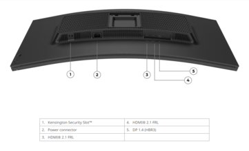 Lenovo Legion 34W 2c oyun monitörünün bağlantı noktaları