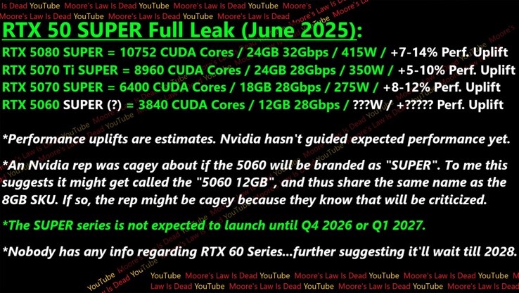 RTX 50 Super GPU özellikleri ve performansı.
