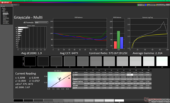 Kalibrasyondan sonra gri tonlama