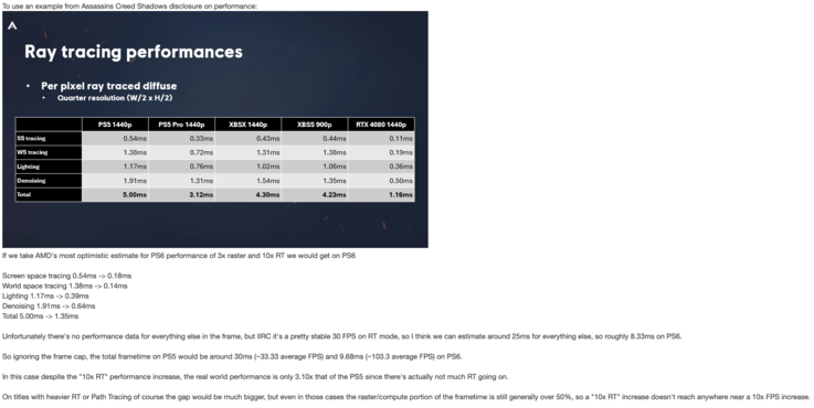 KeplerL2'nin NeoGaf'ta PS6 ışın izleme performansı hakkındaki yazısı.