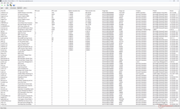 Sürücüler listesi