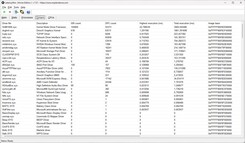 LatencyMon Sürücüleri