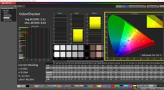 ColorChecker ile kalibre edilmiştir