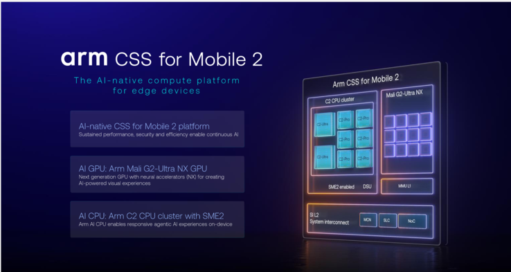Mobil Cihazlar için CSS Hazırlama