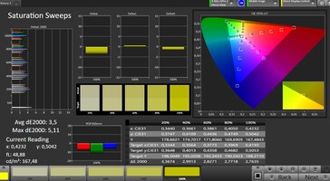 Colour saturation (target colour space: sRGB)