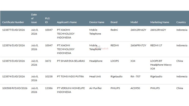 Redmi 17 4G, Endonezya'nın SDPPI sertifikasını aldı.