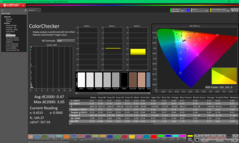 Kalibrasyondan sonra ColorChecker