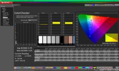 Kalibrasyondan sonra ColorChecker