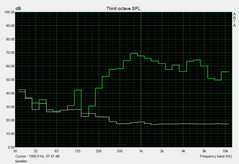 Sound pressure level speakers