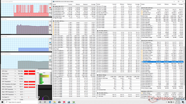 System idle