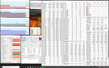 Prime95+FurMark stress. note the huge dip in CPU performance and core temperature