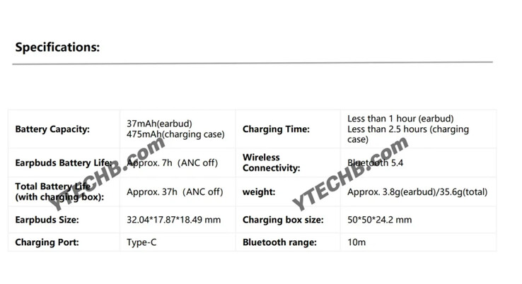 Redmi Buds 8 Active'in iddia edilen temel özellikleri