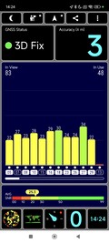 GPS testi: iç mekan