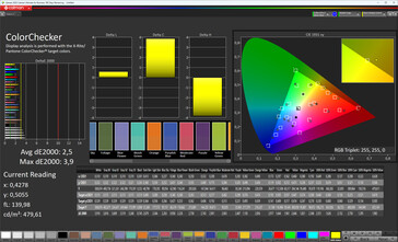 Renk doğruluğu (profil: Gelişmiş - Orijinal, hedef renk alanı: sRGB)