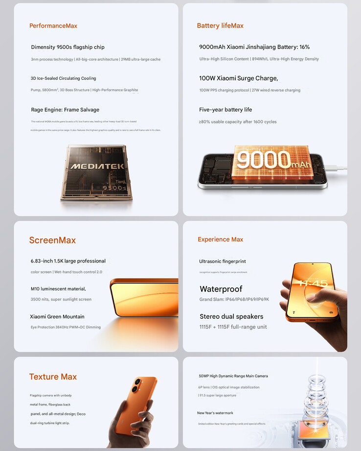 Redmi Turbo 5 Max'in öne çıkan özellikleri (Resim kaynağı: Xiaomi - makine çevirisi)