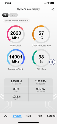 GPU performans verileri