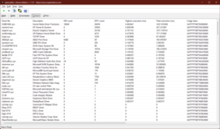 LatencyMon Sürücüleri: Sorun çekirdek sürücüsü