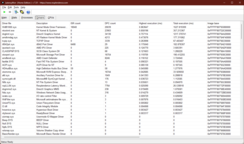 LatencyMon Sürücüleri: Sorun çekirdek sürücüsü