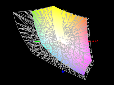 Color-space coverage (AdobeRGB) - 65%