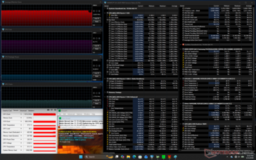 Prime95+FurMark stresi