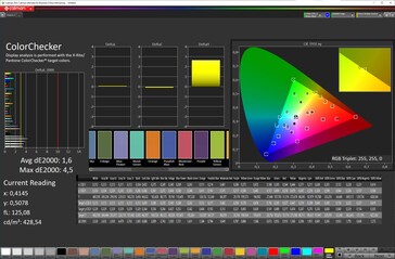 Renk doğruluğu (hedef renk alanı: sRGB, profil: Standart, Normal)