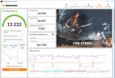 Fire Strike (operasyon odaklı)