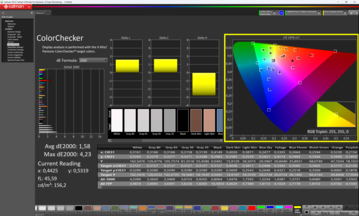 Colorchecker, DisplayP3 modu