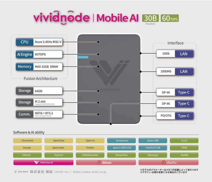 Vividnode bir dizi yapay zeka çerçevesini ve aracını destekler