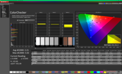 Kalibrasyondan önce ColorChecker (P3)