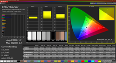 Colorchecker (kalibre edilmiş)