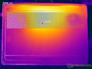 Prime95 + FurMark yük testi (D kapağı)