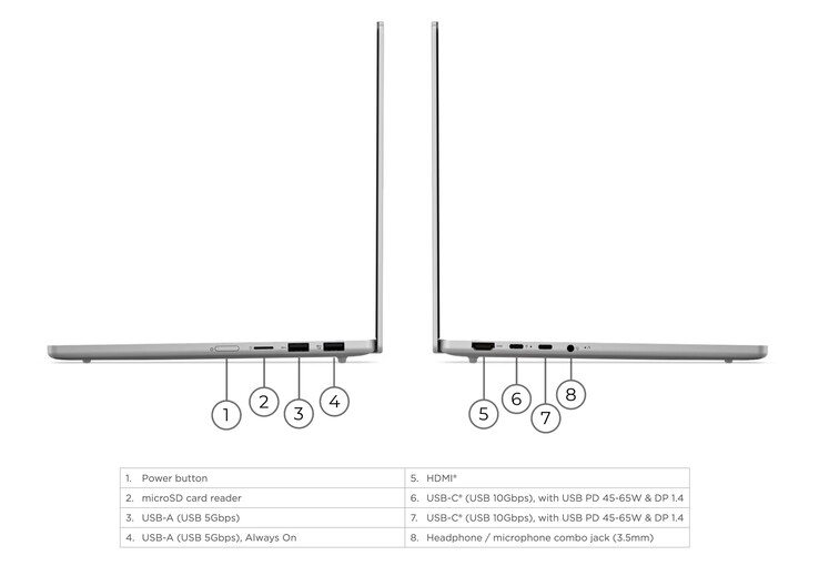 IdeaPad Slim 5i 13IWC11 ayrıca MacBook Neo'dan daha fazla bağlantı noktası içeriyor.