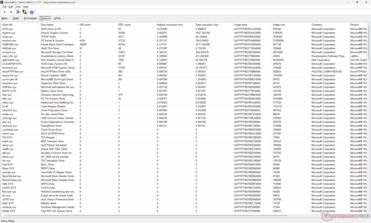 Sürücüler listesi