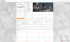 Fire Strike (Performans modu)