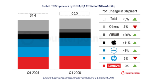 1Ç 2026 PC sevkiyatları gösterilmiştir