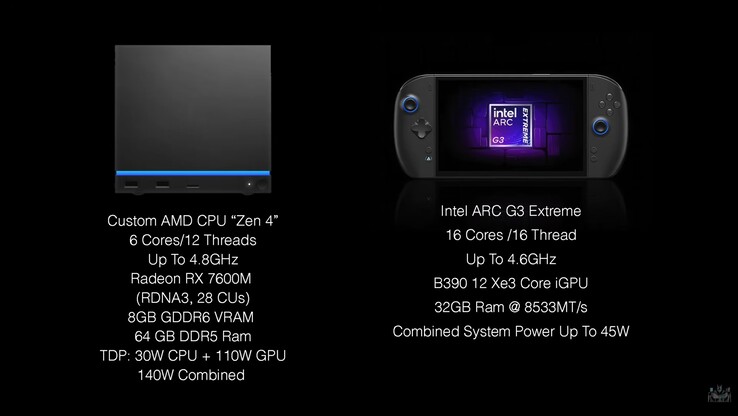 Steam Machine ile OneXPlayer 3'ün teknik özellikleri.