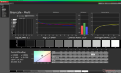 Kalibrasyondan sonra gri tonlama