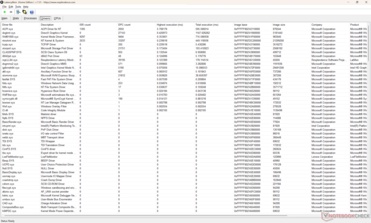 Sürücüler listesi
