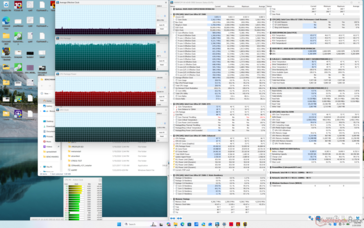 Cyberpunk 2077 stres (Performans modu)