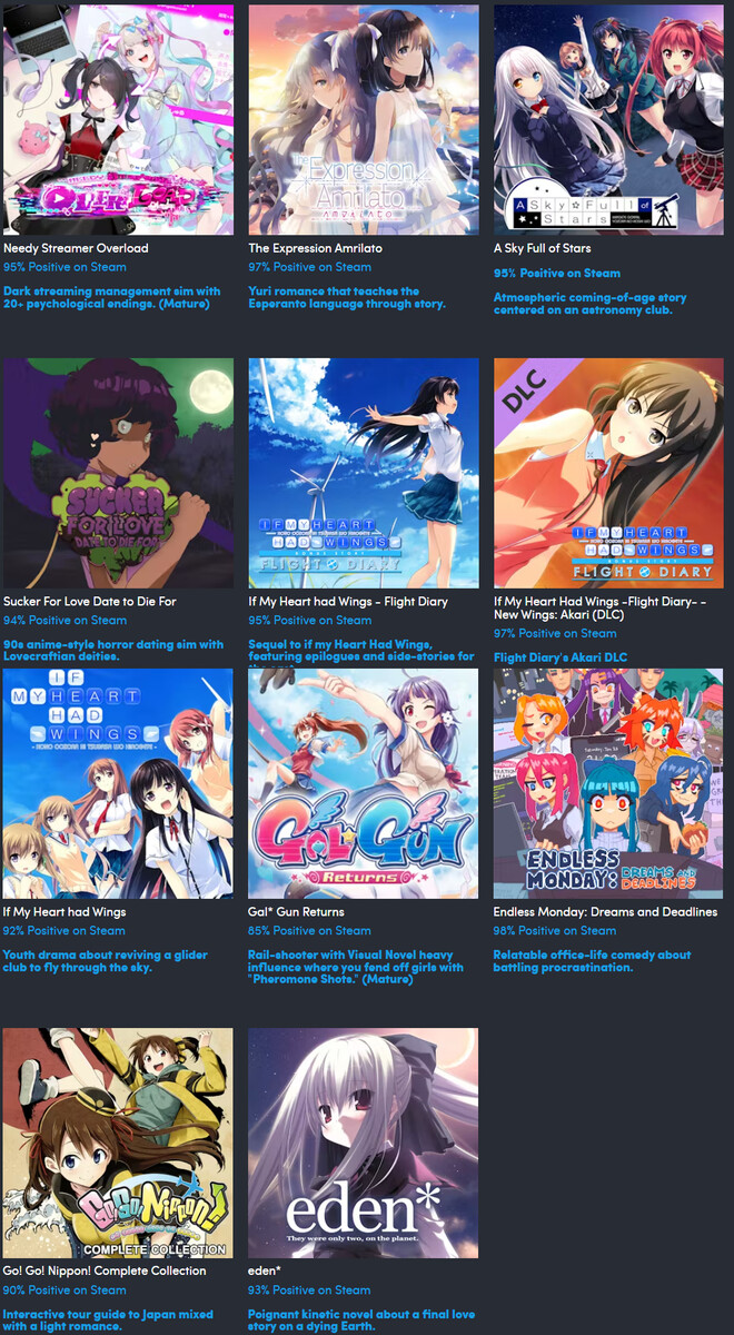 Koleksiyonda yer alan tüm oyunlar (Görsel kaynağı: Humble Bundle)