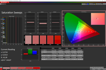 Renk doygunluğu (hedef renk alanı: sRGB, profil: Standart, sıcak)