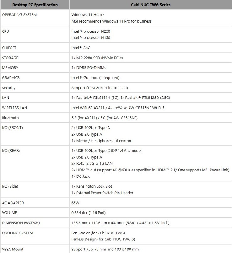 Cubi NUC TWG mini PC serisinin tüm özellikleri