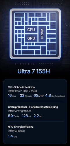 Intel Core Ultra 7 155H (Kaynak: Acemagic)