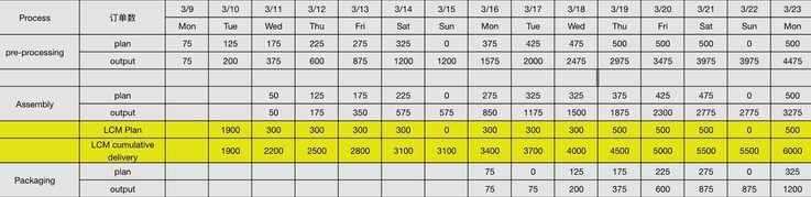 Pebble Time 2 için mevcut üretim programı