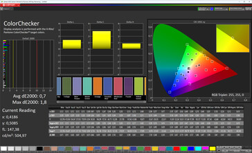 Renk doğruluğu (renk düzeni standardı, renk sıcaklığı standardı, hedef renk alanı sRGB)